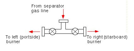 gas diverter manifold